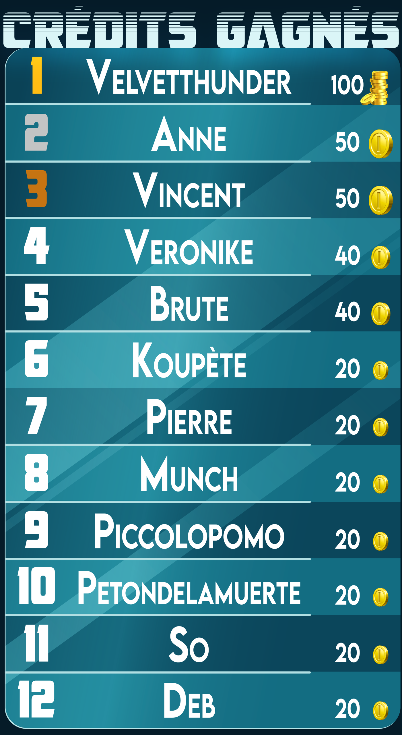 Tableau final 2-02