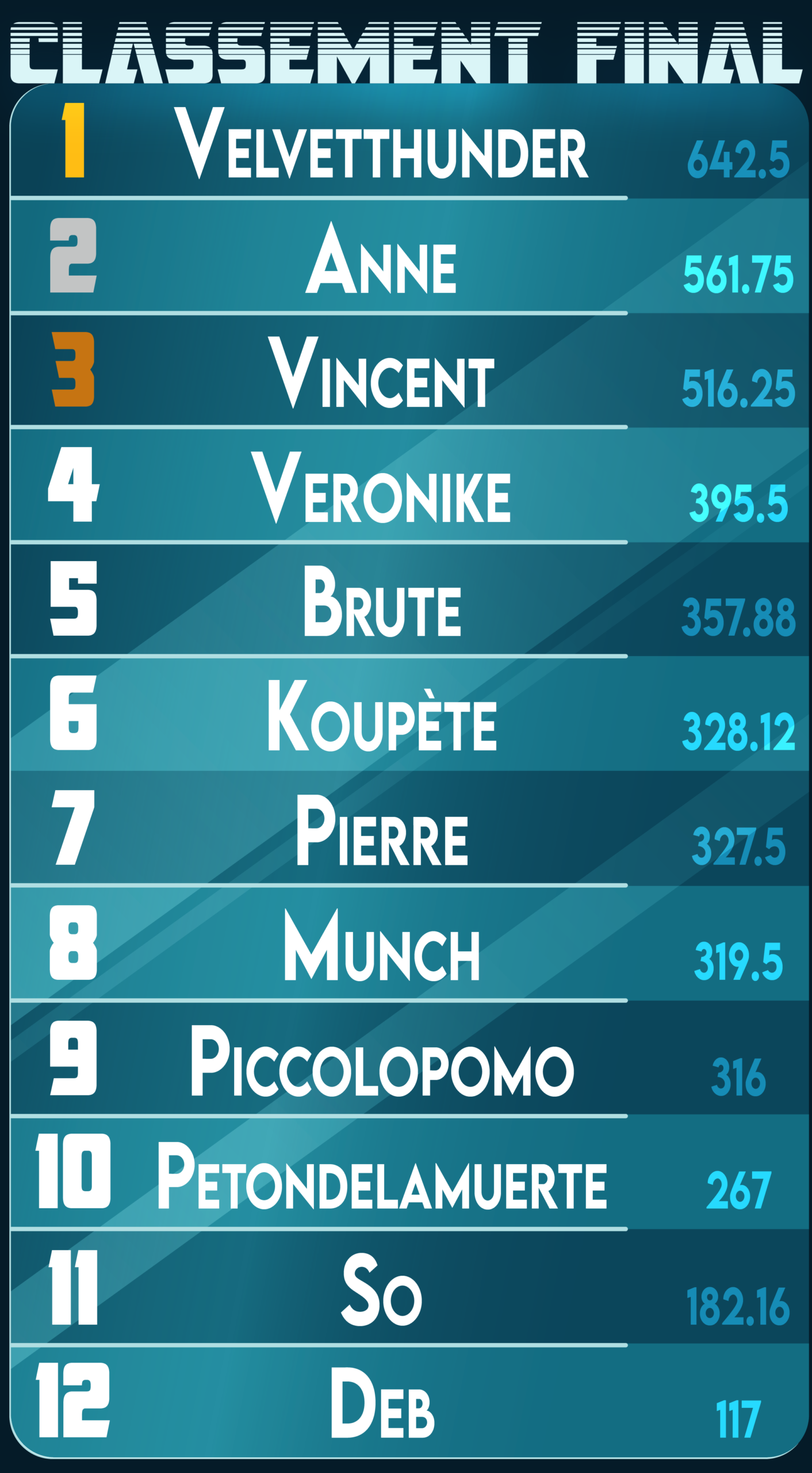 Tableau final 2_Plan de travail 1